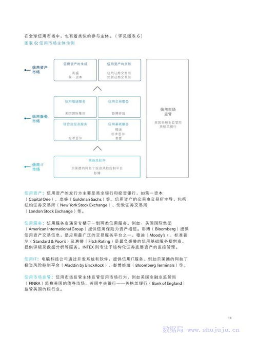 金融人工智能重塑信用科技 奥纬咨询与中证信用联合发布中国信用科技市场报告解析