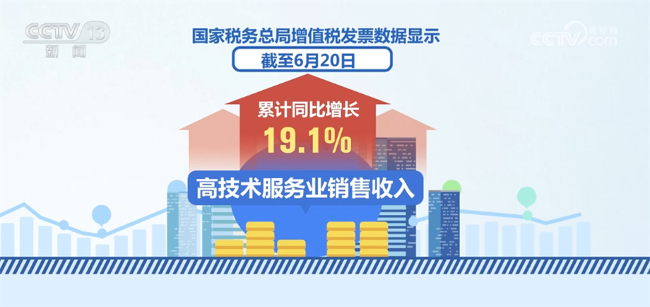 税费政策助力科技中介服务 激发高质量发展新动能