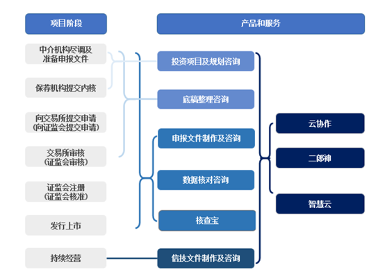 “最牛打印店”转型上市 从打印材料到信息技术咨询的华丽蜕变
